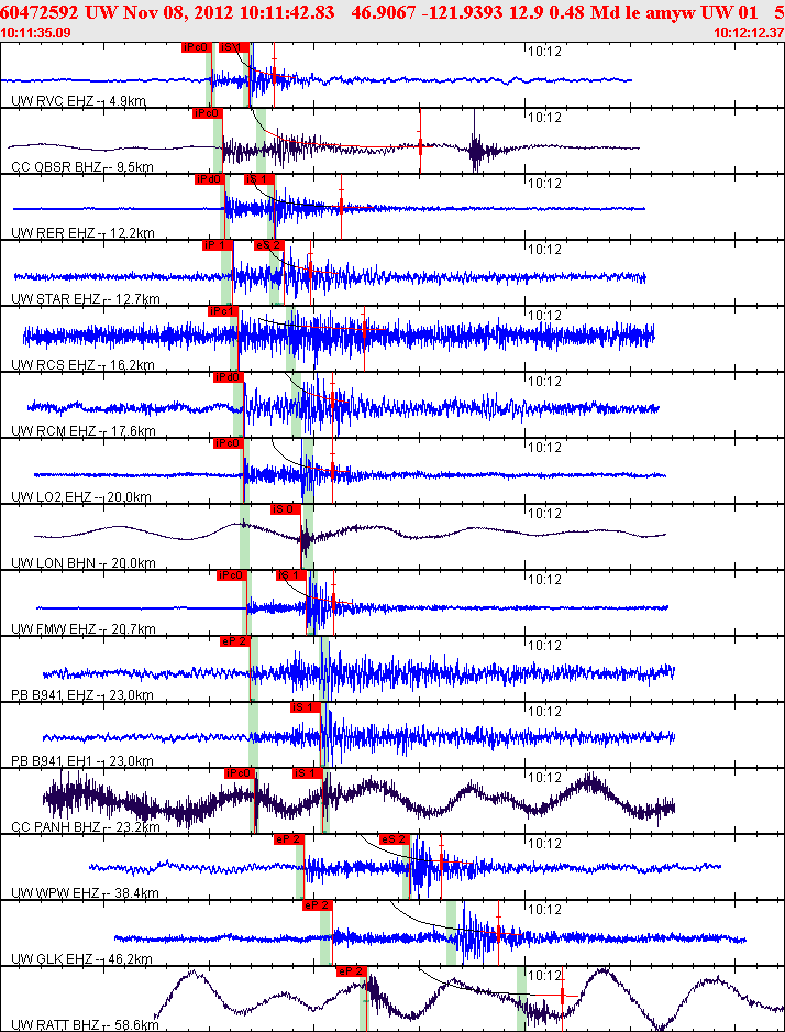 Waveforms at seismic stations for this event, sort by distance from the event.
