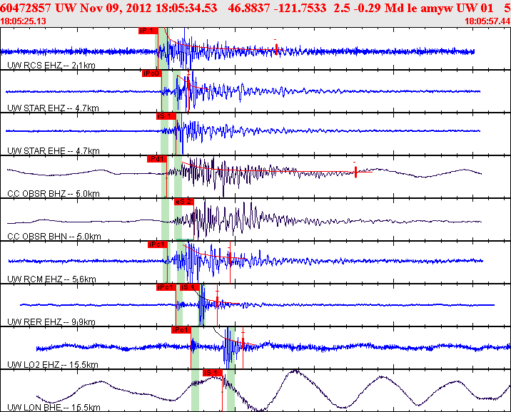 Waveforms at seismic stations for this event, sort by distance from the event.