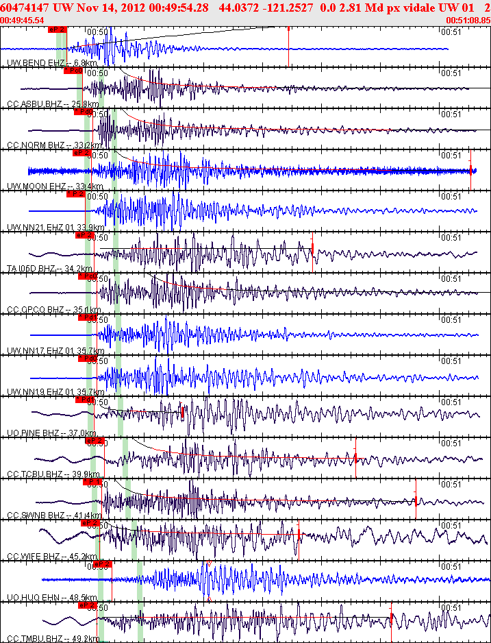Waveforms at seismic stations for this event, sort by distance from the event.