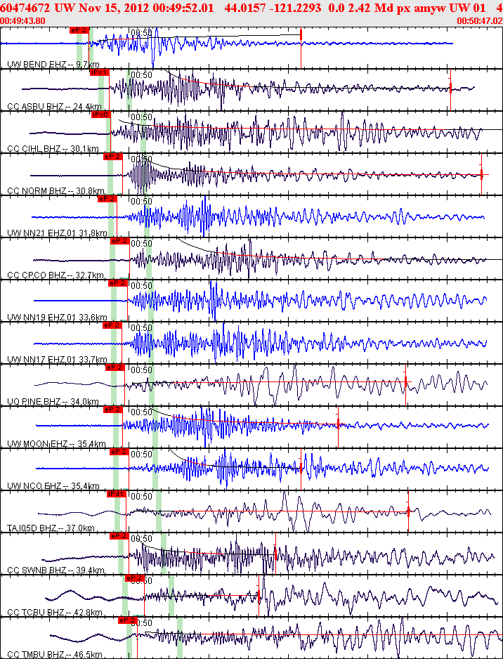 Waveforms at seismic stations for this event, sort by distance from the event.
