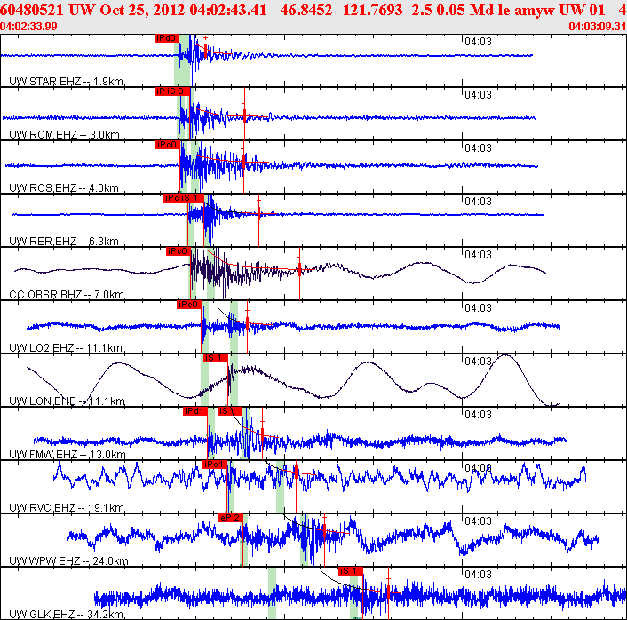 Waveforms at seismic stations for this event, sort by distance from the event.
