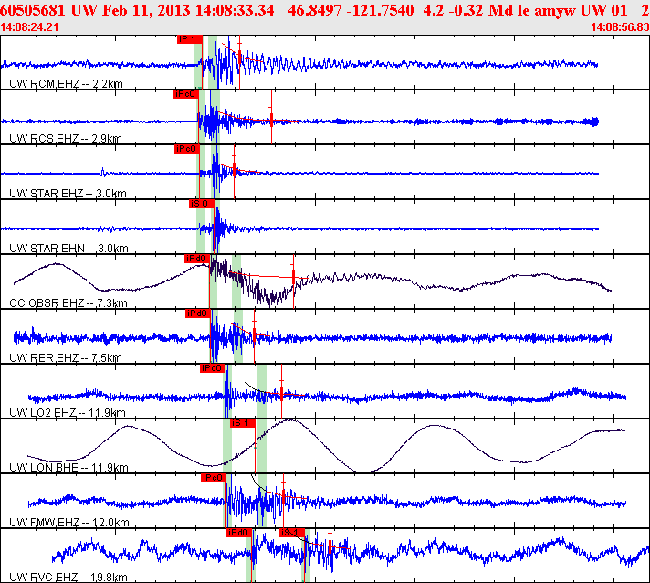 Waveforms at seismic stations for this event, sort by distance from the event.