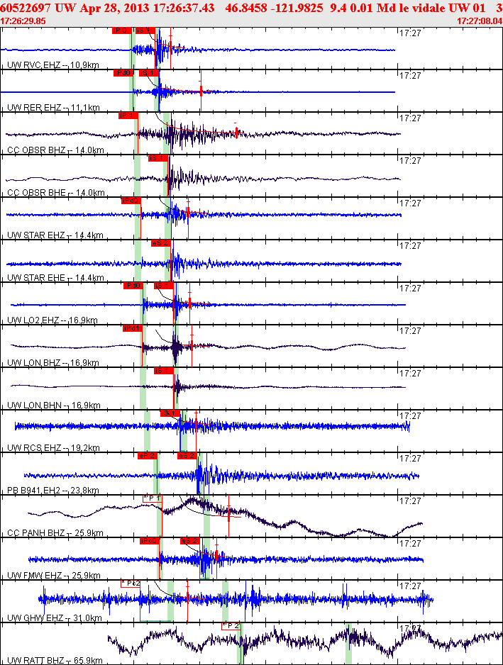 Waveforms at seismic stations for this event, sort by distance from the event.