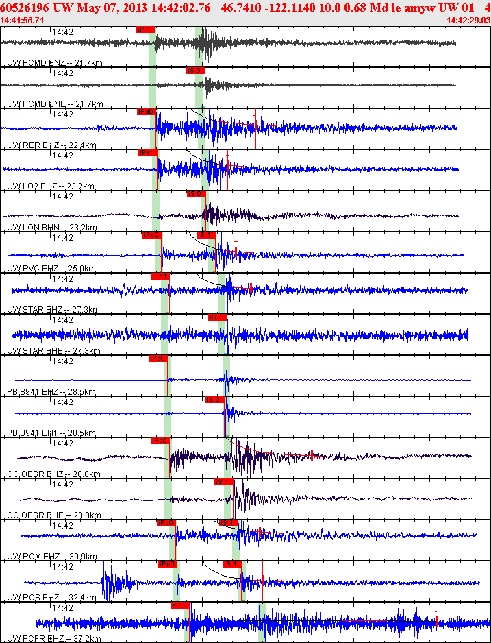Waveforms at seismic stations for this event, sort by distance from the event.