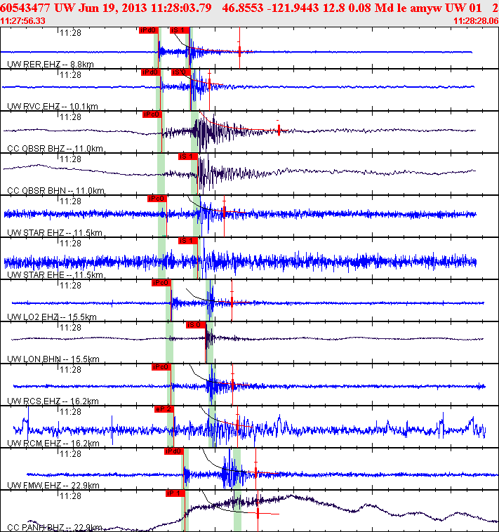 Waveforms at seismic stations for this event, sort by distance from the event.
