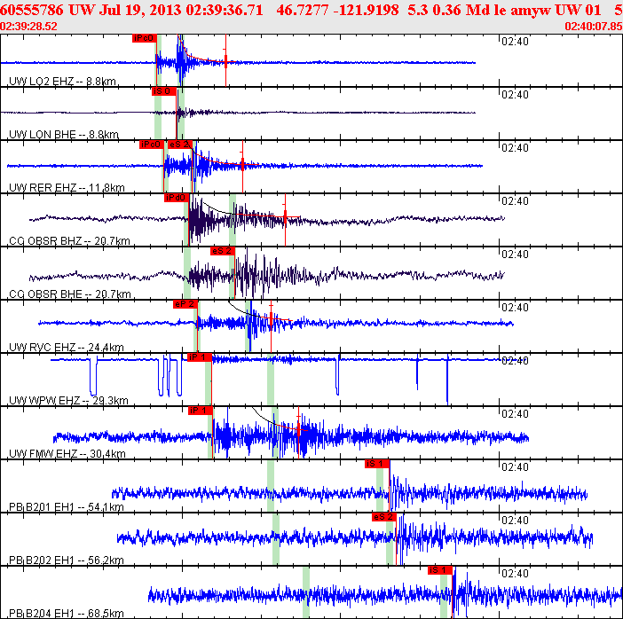 Waveforms at seismic stations for this event, sort by distance from the event.