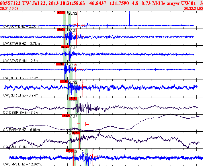 Waveforms at seismic stations for this event, sort by distance from the event.