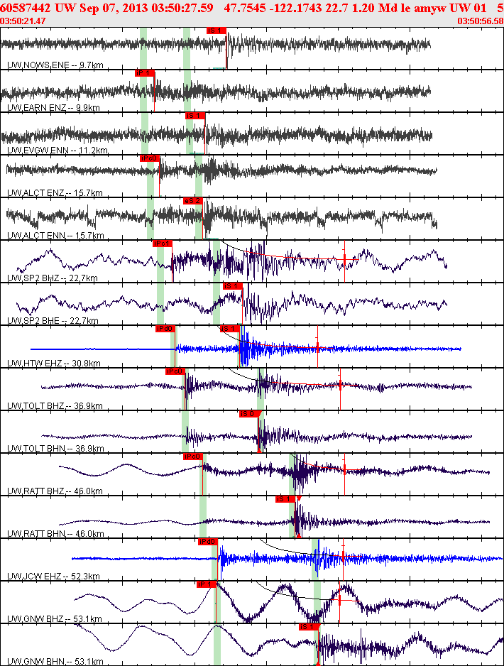 Waveforms at seismic stations for this event, sort by distance from the event.