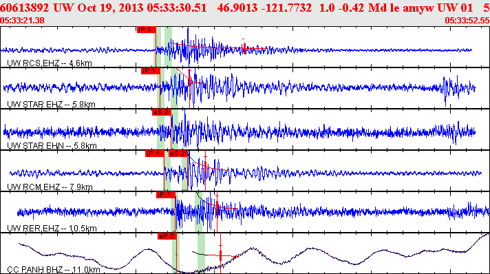 Waveforms at seismic stations for this event, sort by distance from the event.