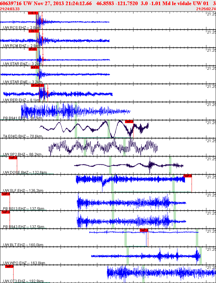 Waveforms at seismic stations for this event, sort by distance from the event.