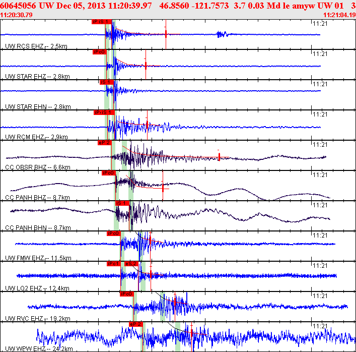 Waveforms at seismic stations for this event, sort by distance from the event.