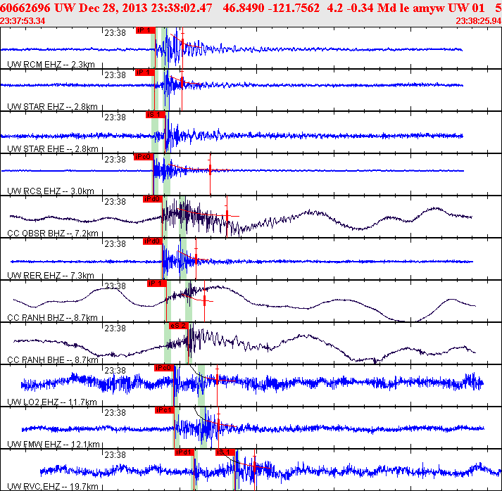 Waveforms at seismic stations for this event, sort by distance from the event.