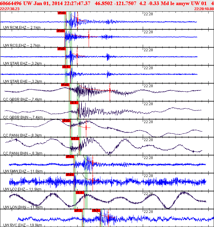 Waveforms at seismic stations for this event, sort by distance from the event.