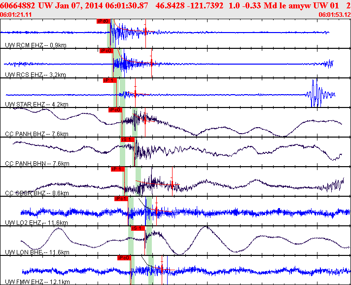 Waveforms at seismic stations for this event, sort by distance from the event.