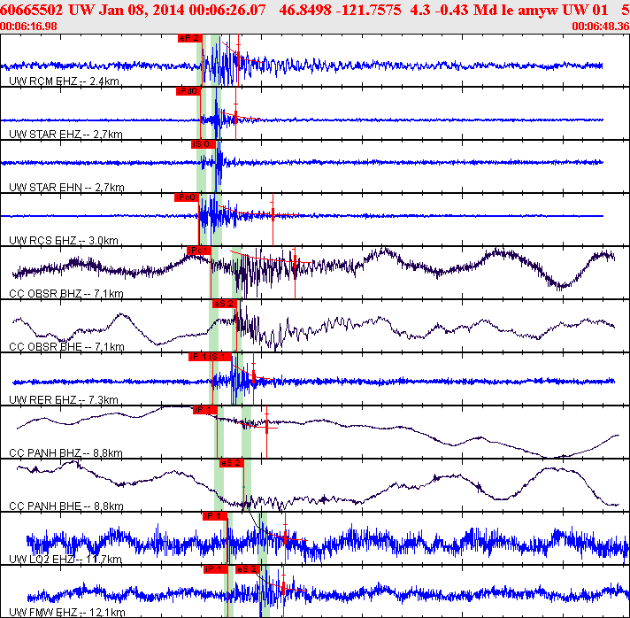 Waveforms at seismic stations for this event, sort by distance from the event.