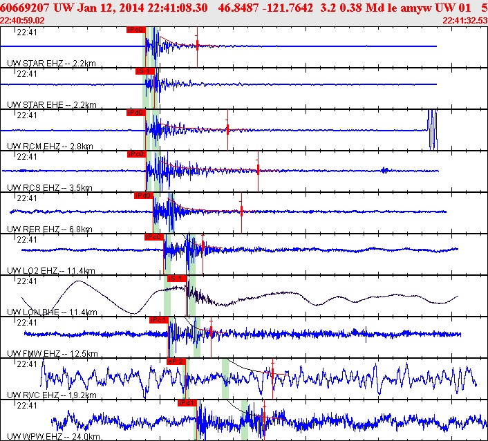 Waveforms at seismic stations for this event, sort by distance from the event.