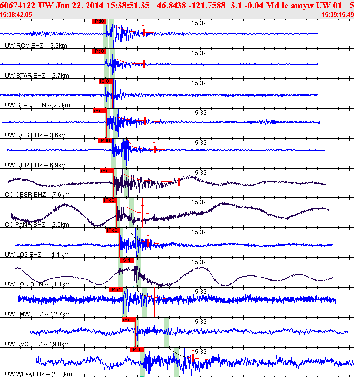 Waveforms at seismic stations for this event, sort by distance from the event.