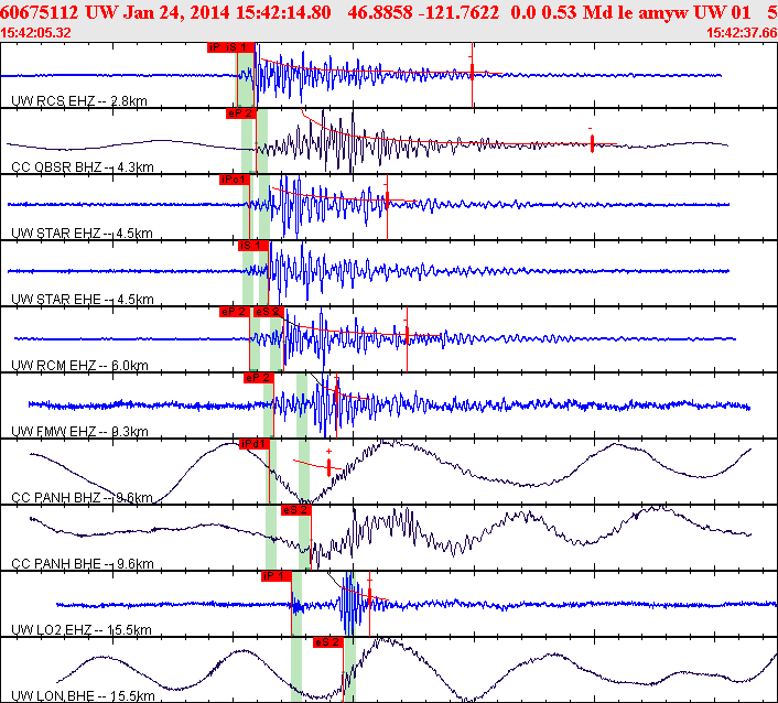 Waveforms at seismic stations for this event, sort by distance from the event.