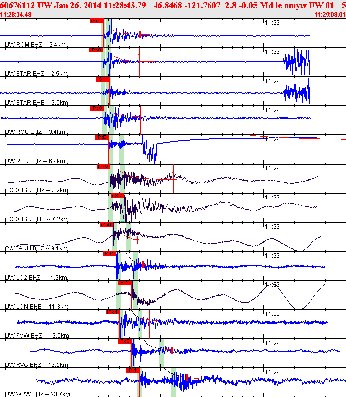 Waveforms at seismic stations for this event, sort by distance from the event.