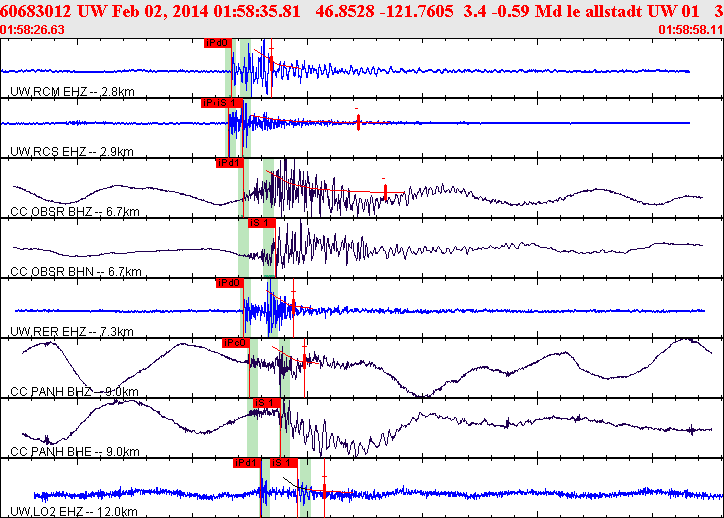 Waveforms at seismic stations for this event, sort by distance from the event.