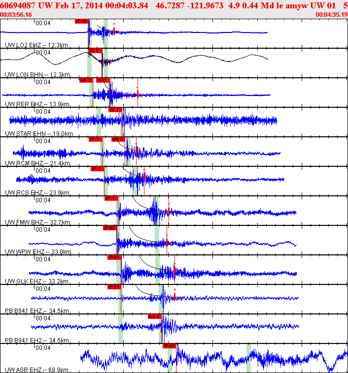 Waveforms at seismic stations for this event, sort by distance from the event.