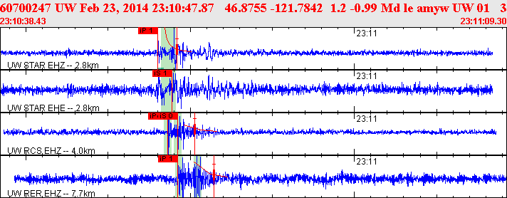 Waveforms at seismic stations for this event, sort by distance from the event.