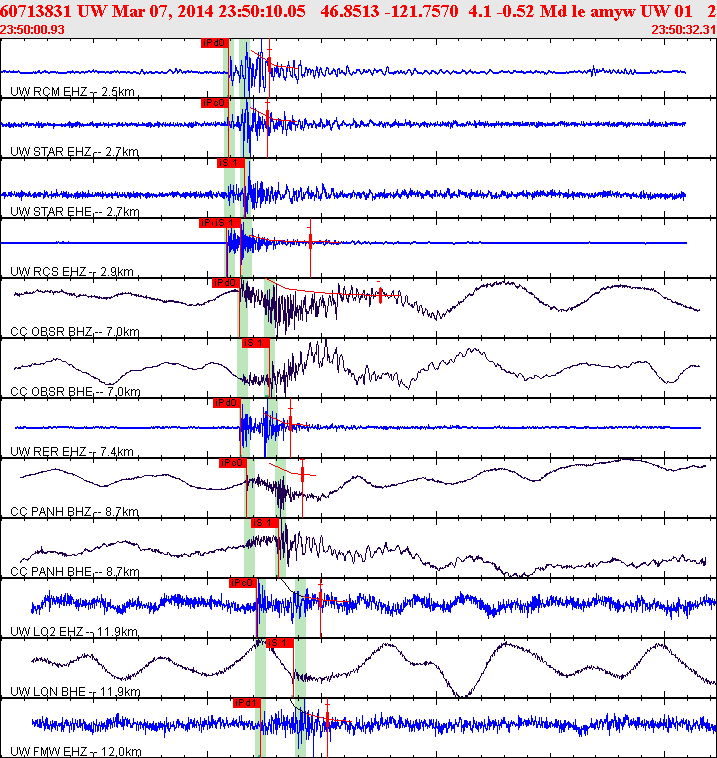 Waveforms at seismic stations for this event, sort by distance from the event.