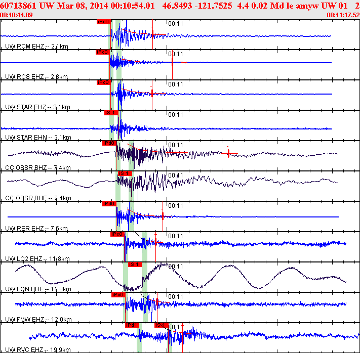 Waveforms at seismic stations for this event, sort by distance from the event.