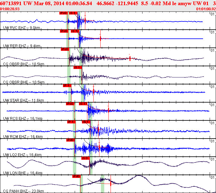 Waveforms at seismic stations for this event, sort by distance from the event.