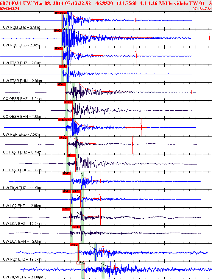 Waveforms at seismic stations for this event, sort by distance from the event.