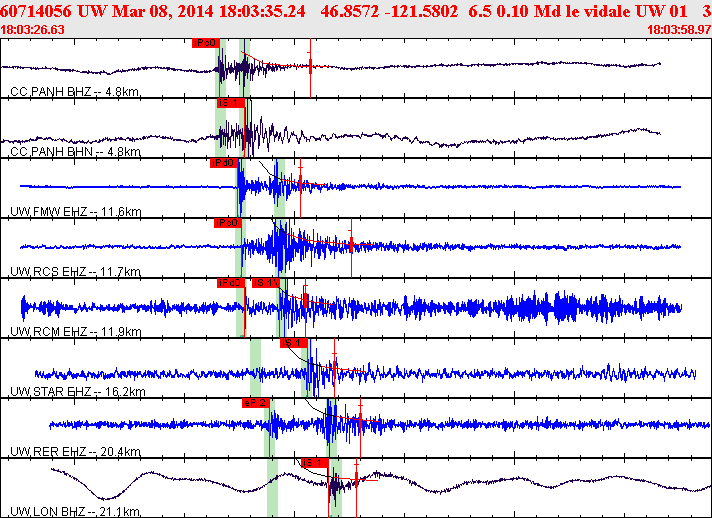 Waveforms at seismic stations for this event, sort by distance from the event.