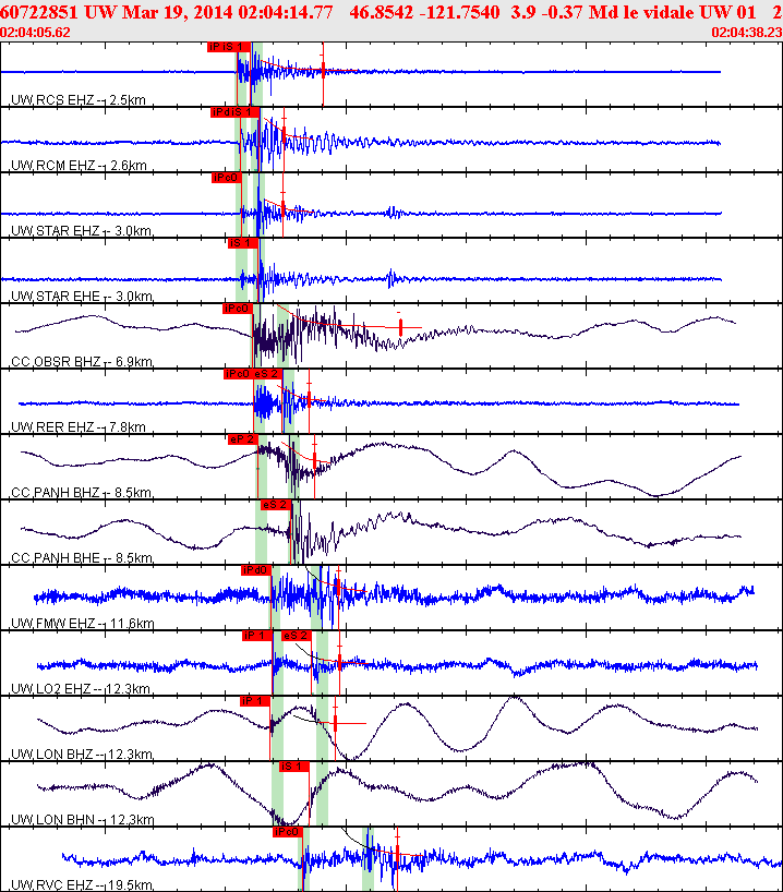 Waveforms at seismic stations for this event, sort by distance from the event.