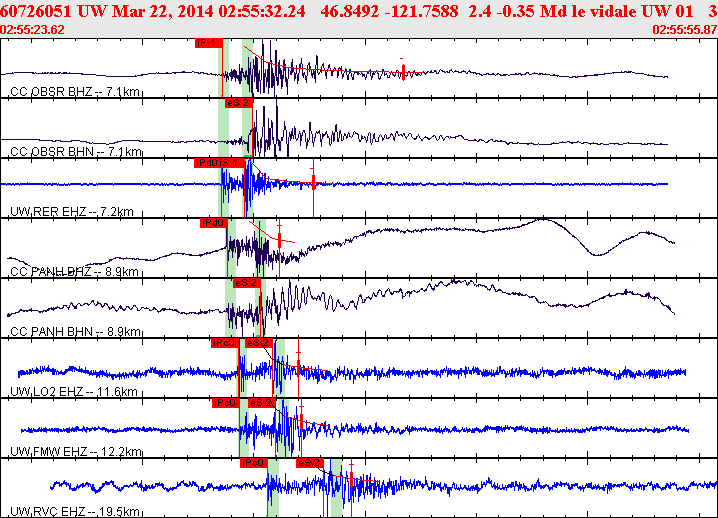 Waveforms at seismic stations for this event, sort by distance from the event.