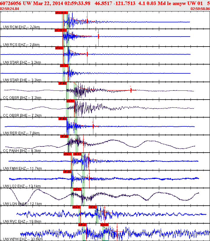 Waveforms at seismic stations for this event, sort by distance from the event.