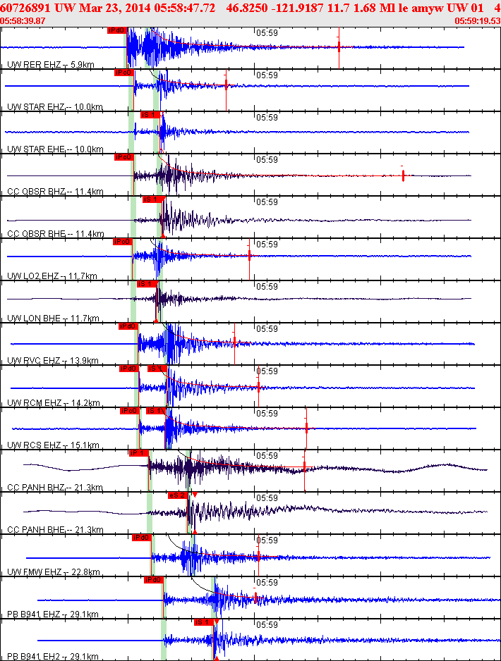Waveforms at seismic stations for this event, sort by distance from the event.
