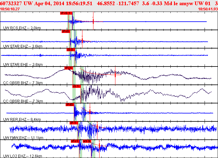 Waveforms at seismic stations for this event, sort by distance from the event.