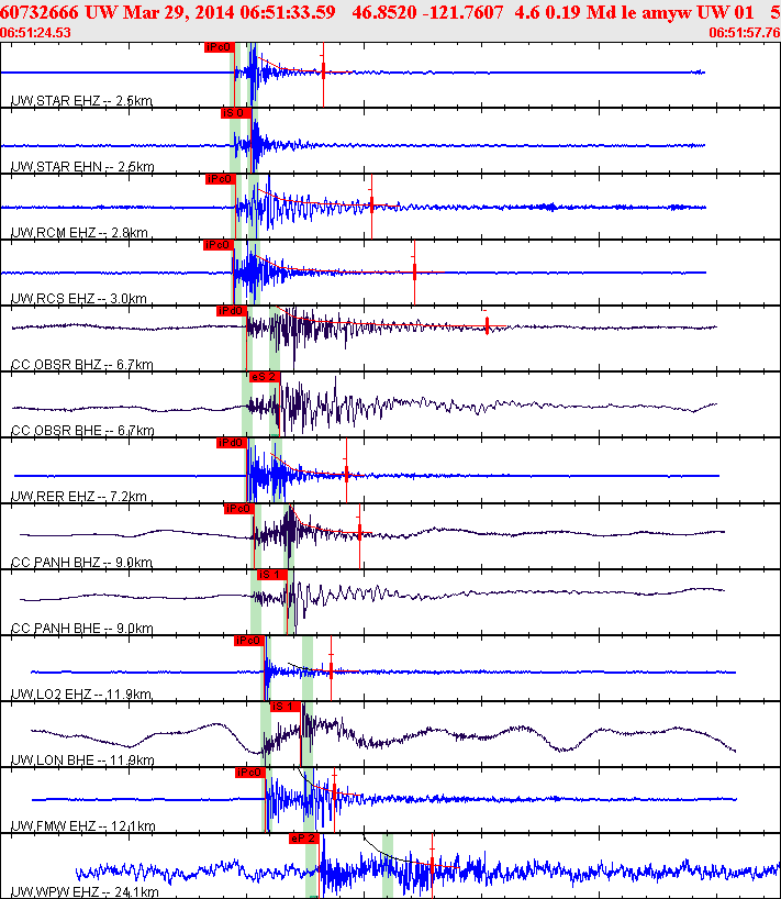 Waveforms at seismic stations for this event, sort by distance from the event.