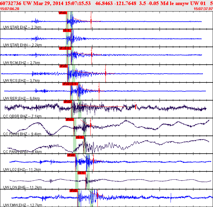 Waveforms at seismic stations for this event, sort by distance from the event.