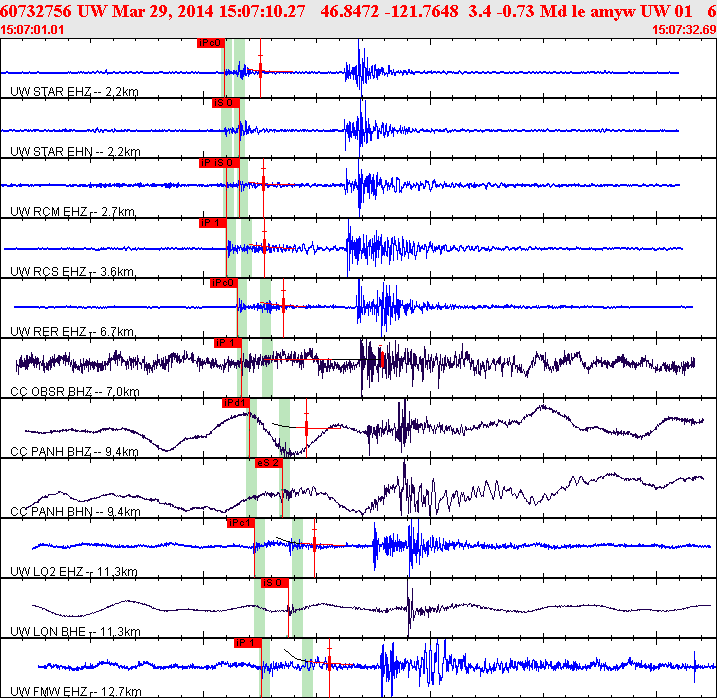 Waveforms at seismic stations for this event, sort by distance from the event.