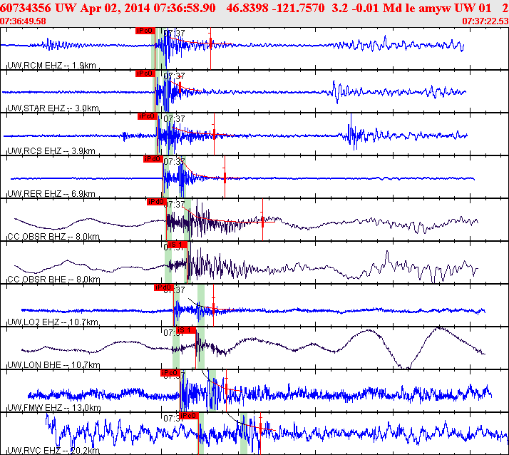 Waveforms at seismic stations for this event, sort by distance from the event.