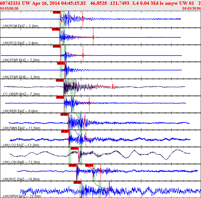 Waveforms at seismic stations for this event, sort by distance from the event.