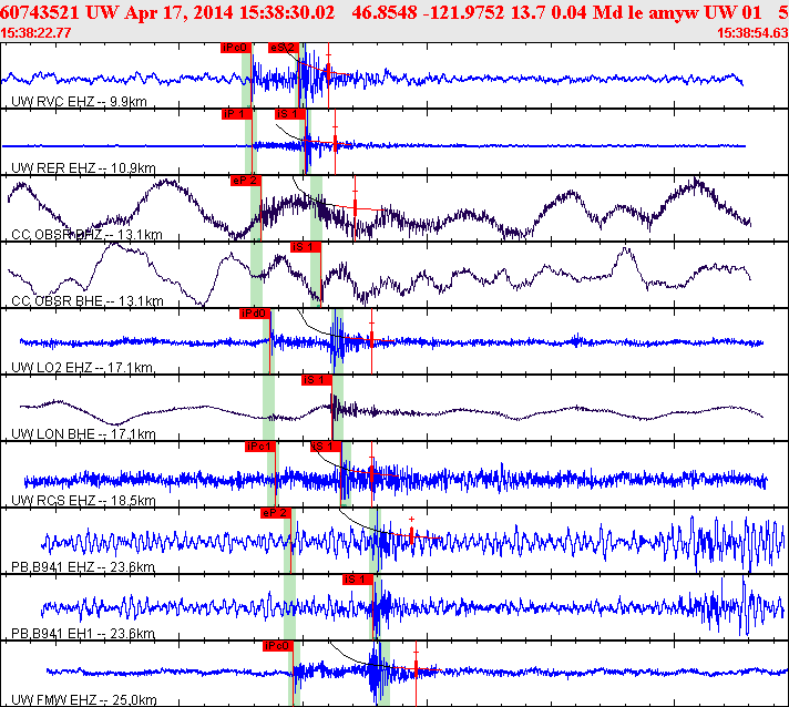 Waveforms at seismic stations for this event, sort by distance from the event.