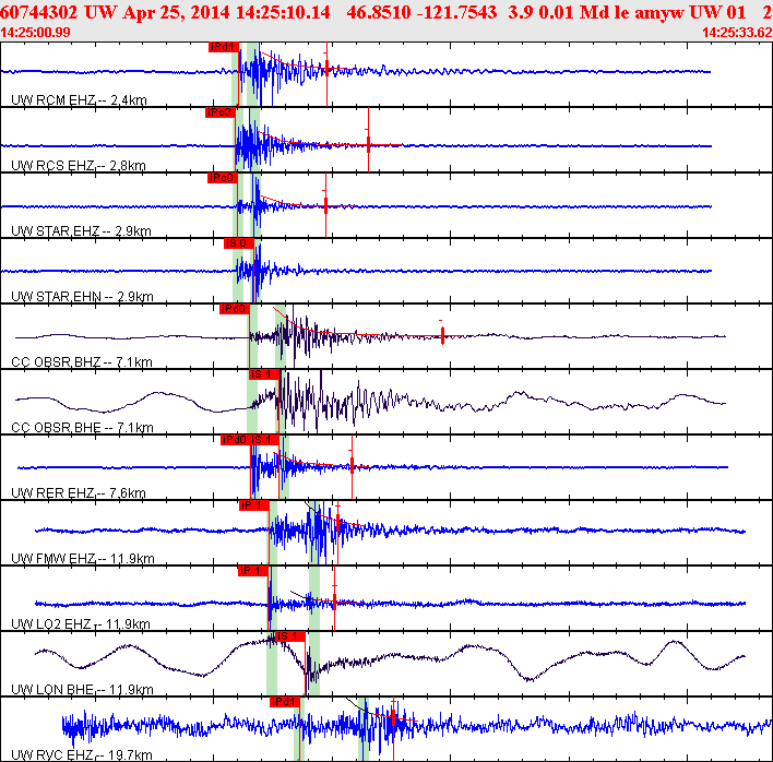 Waveforms at seismic stations for this event, sort by distance from the event.