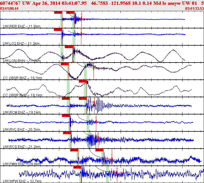 Waveforms at seismic stations for this event, sort by distance from the event.
