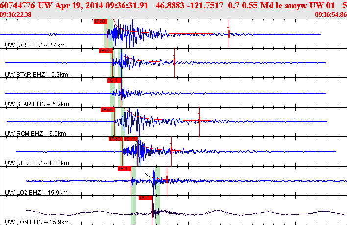 Waveforms at seismic stations for this event, sort by distance from the event.