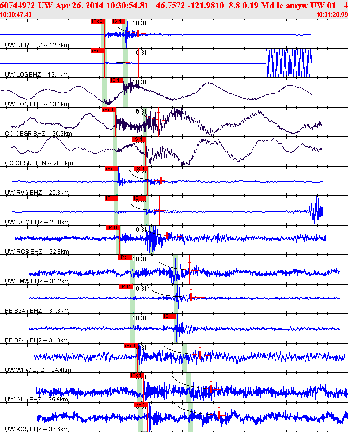 Waveforms at seismic stations for this event, sort by distance from the event.