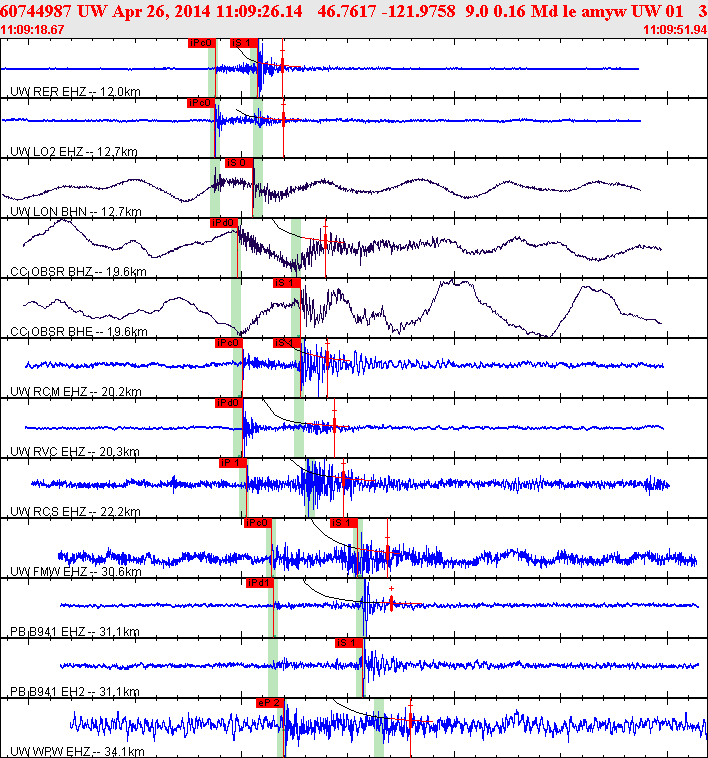 Waveforms at seismic stations for this event, sort by distance from the event.