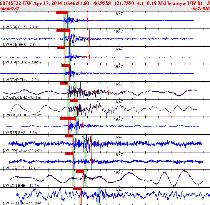 Waveforms at seismic stations for this event, sort by distance from the event.