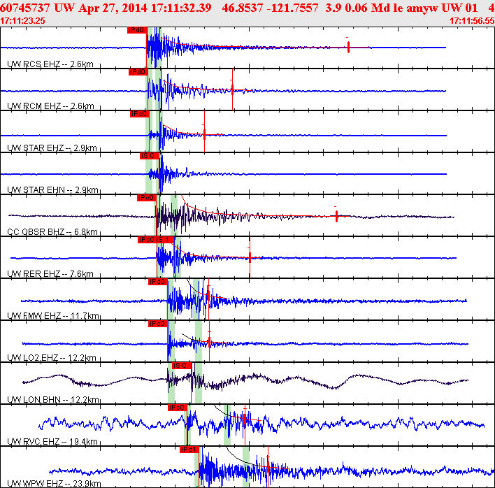 Waveforms at seismic stations for this event, sort by distance from the event.