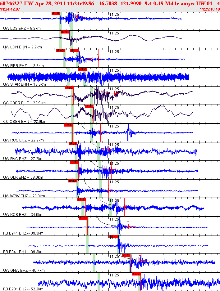 Waveforms at seismic stations for this event, sort by distance from the event.